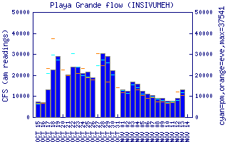 cfs graph